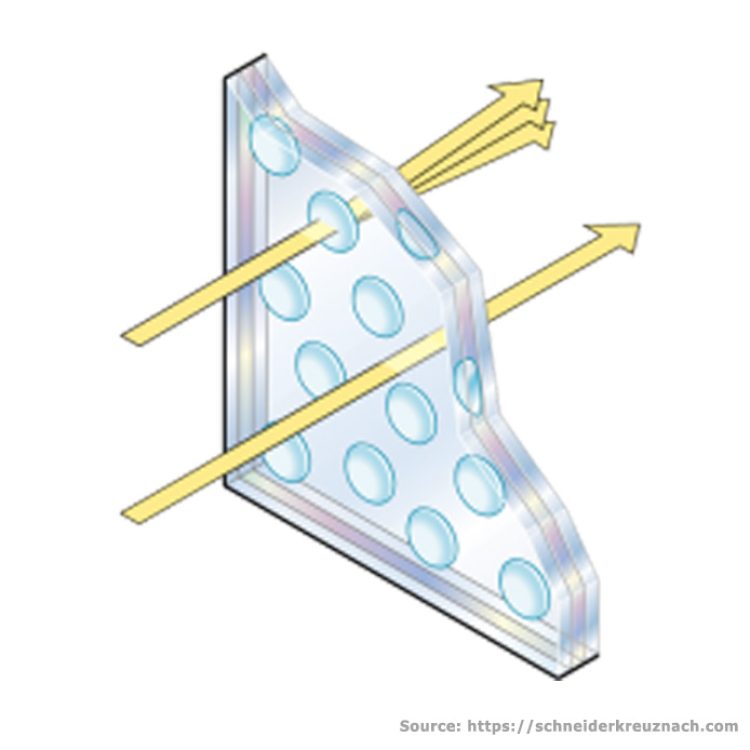 Schneider-KreuznachClassic-Soft-14-4x5.6568-084156-1