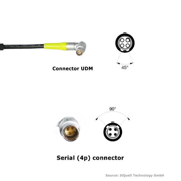 SiQuell-Cable ARRI RIA-1 or ALEXA 35 to UDM-1-SiQ.S4p.2.UDM